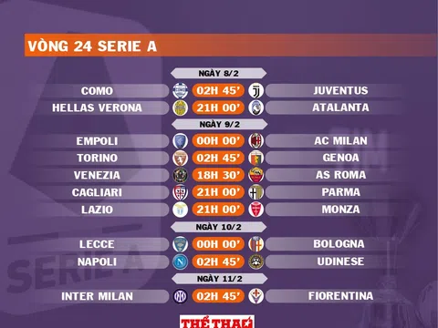 Lịch thi đấu vòng 24 Serie A 2024-2025