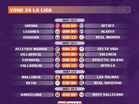 Lịch thi đấu vòng 24 La Liga 2024-2025