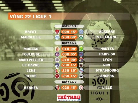 Lịch thi đấu vòng 22 Ligue 1 2024-2025