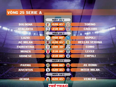 Lịch thi đấu vòng 25 Serie A 2024-2025