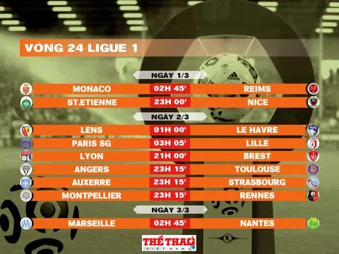 Lịch thi đấu vòng 24 Ligue 1 2024-2025