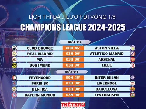 Lịch thi đấu lượt đi vòng 1/8 Champions League 2024-2025