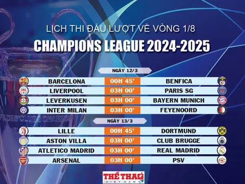 Lịch thi đấu lượt về vòng 1/8 Champions League 2024-2025