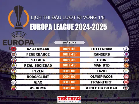 Lịch thi đấu lượt đi vòng 1/8 Europa League 2024-2025