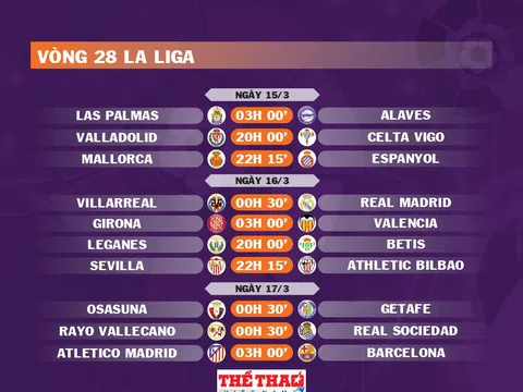 Lịch thi đấu vòng 28 La Liga 2024-2025