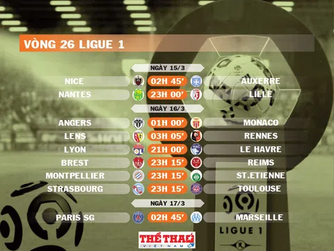 Lịch thi đấu vòng 26 Ligue 1 2024-2025