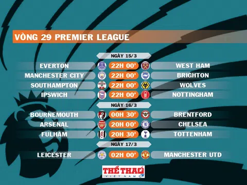 Lịch thi đấu vòng 29 Premier League 2024-2025