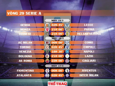 Lịch thi đấu vòng 29 Serie A 2024-2025