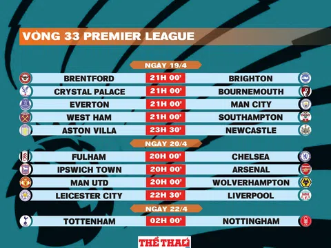 Lịch thi đấu vòng 33 Premier League 2024-2025