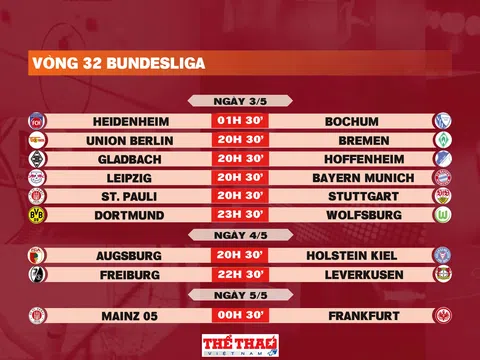 Lịch thi đấu vòng 32 Bundesliga 2024-2025