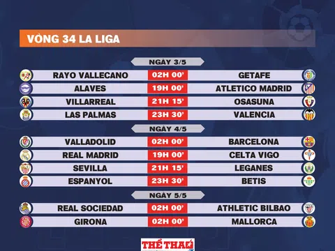 Lịch thi đấu vòng 34 La Liga 2024-2025