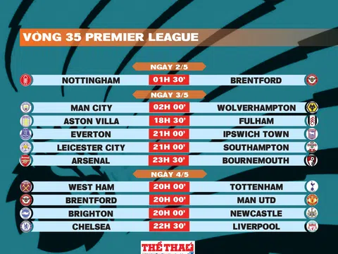 Lịch thi đấu vòng 35 Premier League 2024-2025