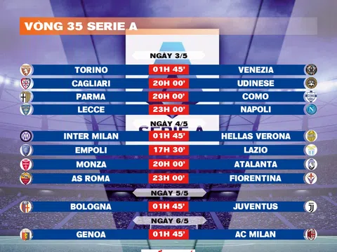 Lịch thi đấu vòng 35 Serie A 2024-2025
