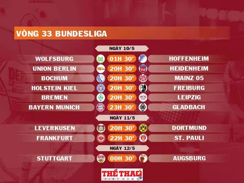 Lịch thi đấu vòng 33 Bundesliga 2024-2025
