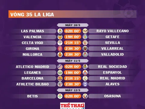 Lịch thi đấu vòng 35 La Liga 2024-2025