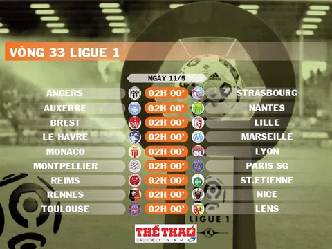 Lịch thi đấu vòng 33 Ligue 1 2024-2025