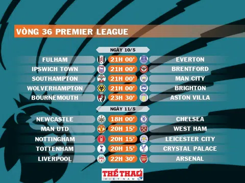 Lịch thi đấu vòng 36 Premier League 2024-2025