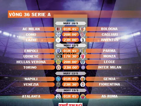 Lịch thi đấu vòng 36 Serie A 2024-2025