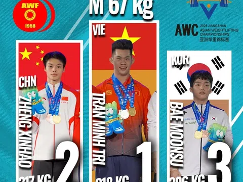 Giải Cử tạ vô địch châu Á 2025: Lực sĩ Trần Minh Trí giành huy chương vàng