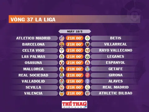 Lịch thi đấu vòng 37 La Liga 2024-2025