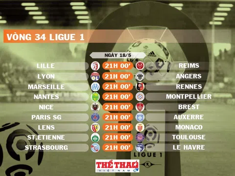 Lịch thi đấu vòng 34 Ligue 1 2024-2025