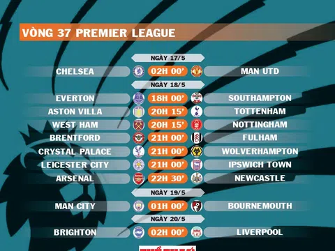 Lịch thi đấu vòng 37 Premier League 2024-2025