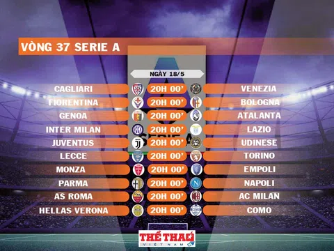 Lịch thi đấu vòng 37 Serie A 2024-2025