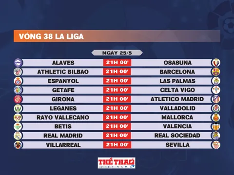 Lịch thi đấu vòng 38 La Liga 2024-2025