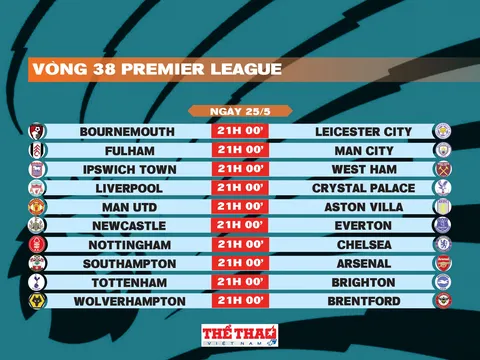 Lịch thi đấu vòng 38 Premier League 2024-2025