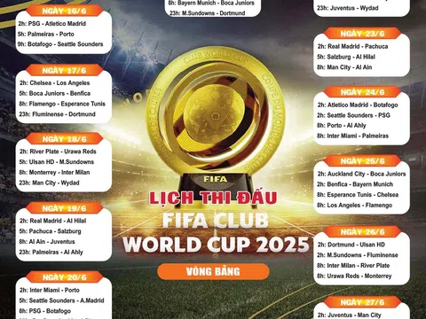 Lịch thi đấu FIFA Club World Cup 2025
