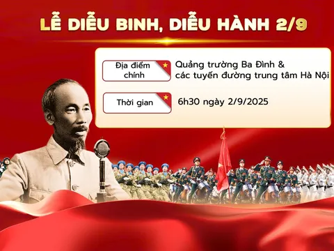 Lịch trình chi tiết Lễ diễu binh, diễu hành; danh sách các điểm bắn pháo hoa Kỷ niệm 80 năm Quốc khánh 2/9/2025