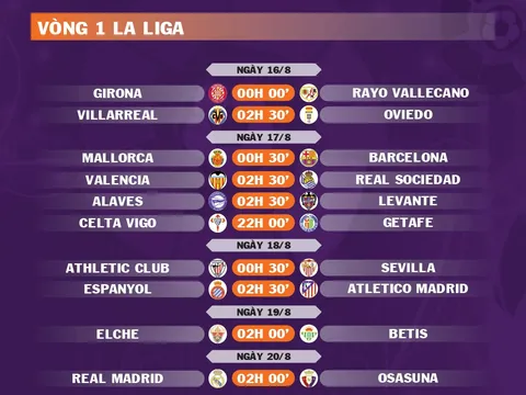 Lịch thi đấu vòng 1 La Liga 2025-2026