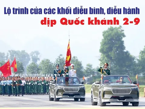 Lịch sơ duyệt, tổng duyệt, lộ trình diễu binh, diễu hành kỷ niệm 80 năm Quốc khánh