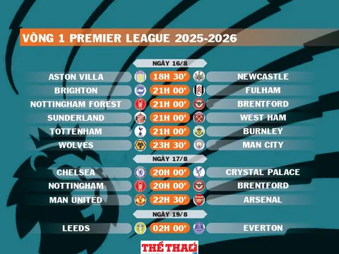 Lịch thi đấu vòng 1 Premier League 2025-2026