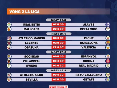 Lịch thi đấu vòng 2 La Liga 2025-2026