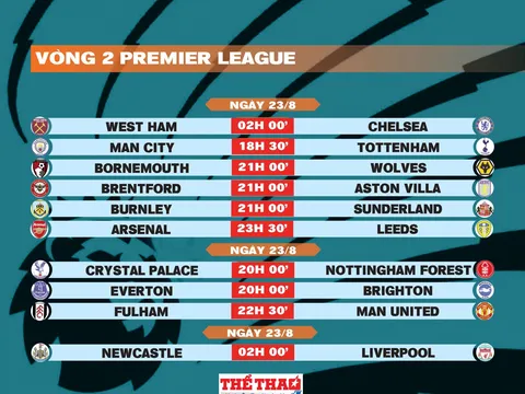 Lịch thi đấu vòng 2 Premier League 2025-2026