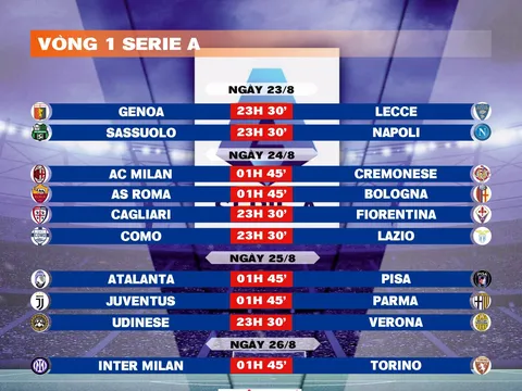 Lịch thi đấu vòng 1 Serie A 2025-2026