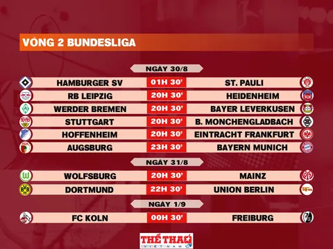 Lịch thi đấu vòng 2 Bundesliga 2025-2026