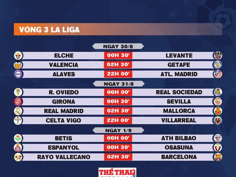 Lịch thi đấu vòng 3 La Liga 2025-2026
