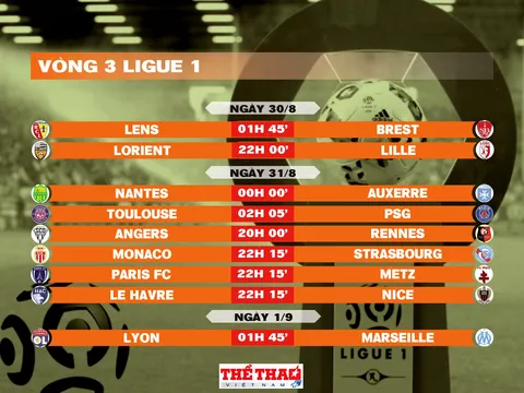 Lịch thi đấu vòng 3 Ligue 1 2025-2026