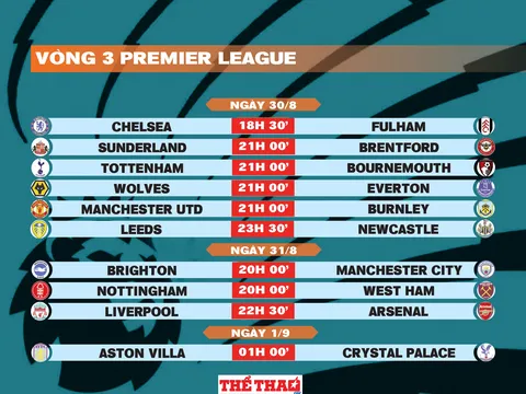 Lịch thi đấu vòng 3 Premier League 2025-2026