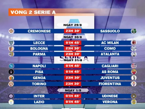 Lịch thi đấu vòng 2 Serie A 2025-2026