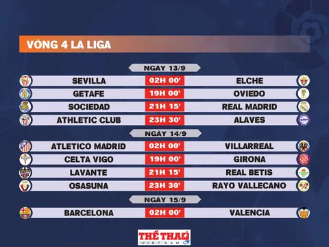 Lịch thi đấu vòng 4 La Liga 2025-2026