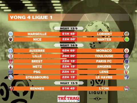 Lịch thi đấu vòng 4 Ligue 1 2025-2026