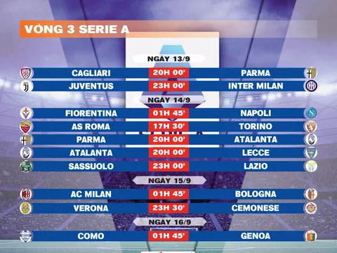 Lịch thi đấu vòng 3 Serie A 2025-2026