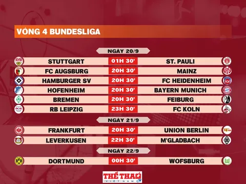 Lịch thi đấu vòng 4 Bundesliga 2025-2026