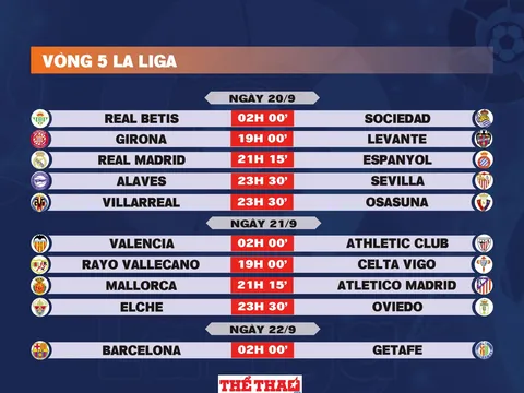 Lịch thi đấu vòng 5 La Liga 2025-2026