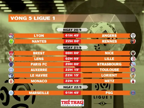 Lịch thi đấu vòng 5 Ligue 1 2025-2026