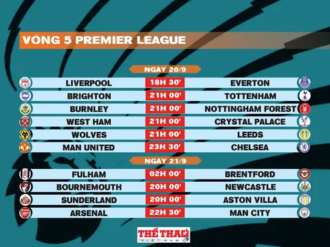 Lịch thi đấu vòng 5 Premier League 2025-2026
