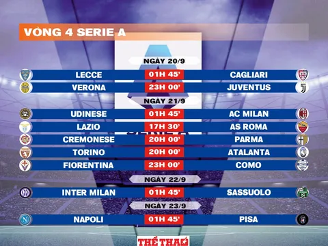 Lịch thi đấu vòng 4 Serie A 2025-2026